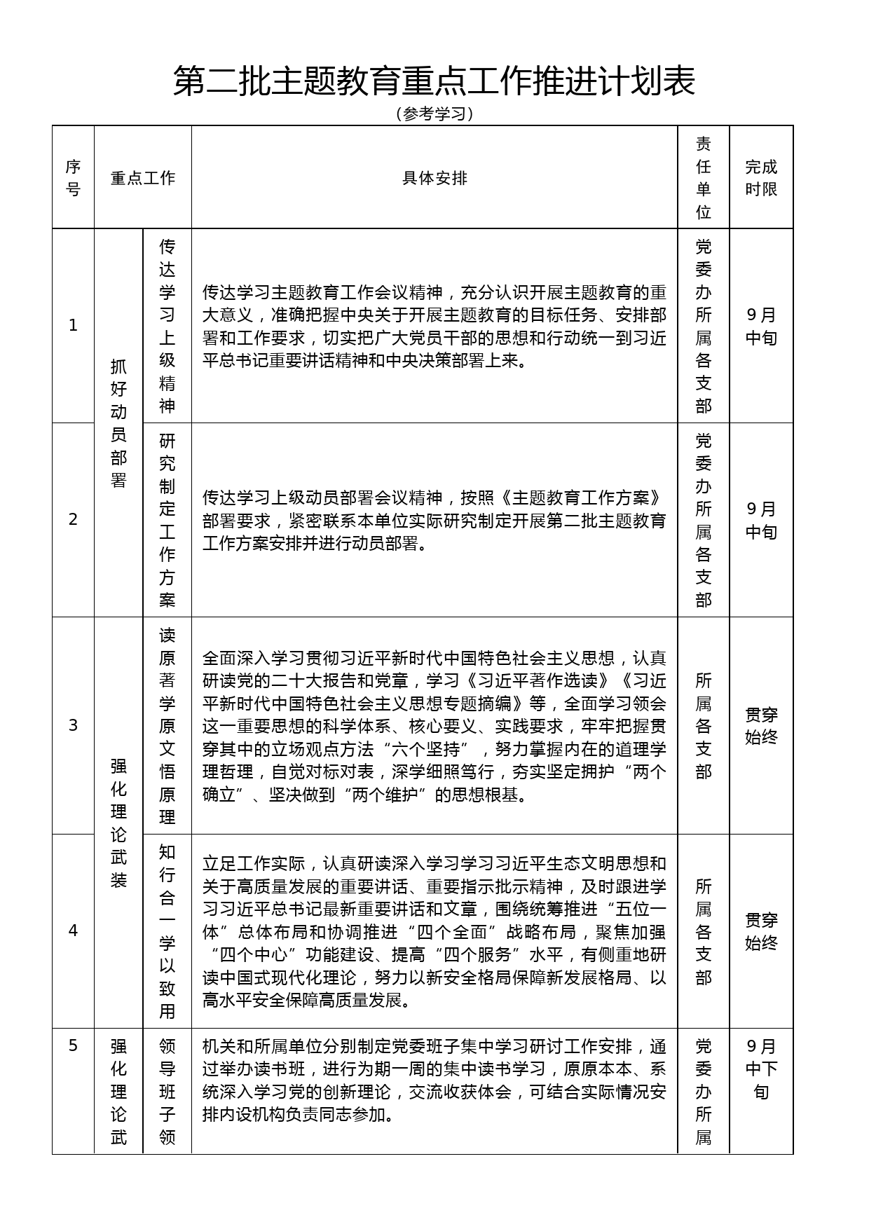 第二批主题教育重点工作推进计划表_第1页