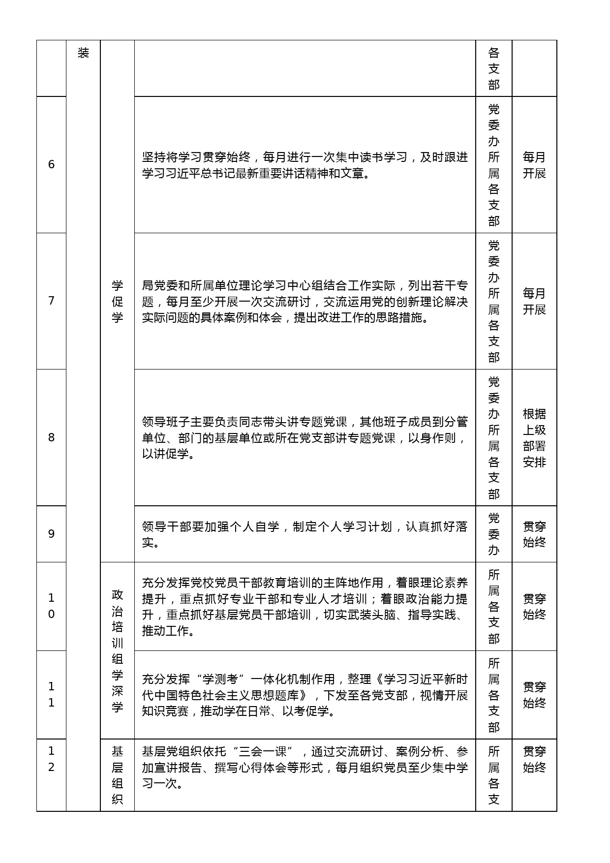 第二批主题教育重点工作推进计划表_第2页