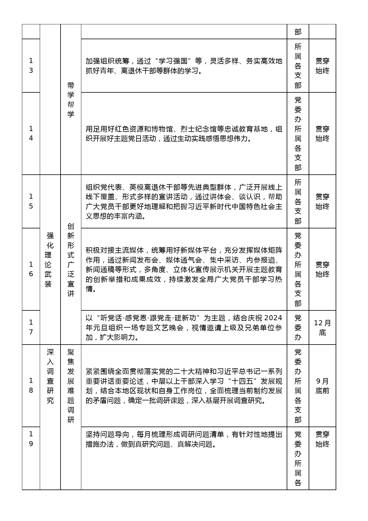 第二批主题教育重点工作推进计划表_第3页