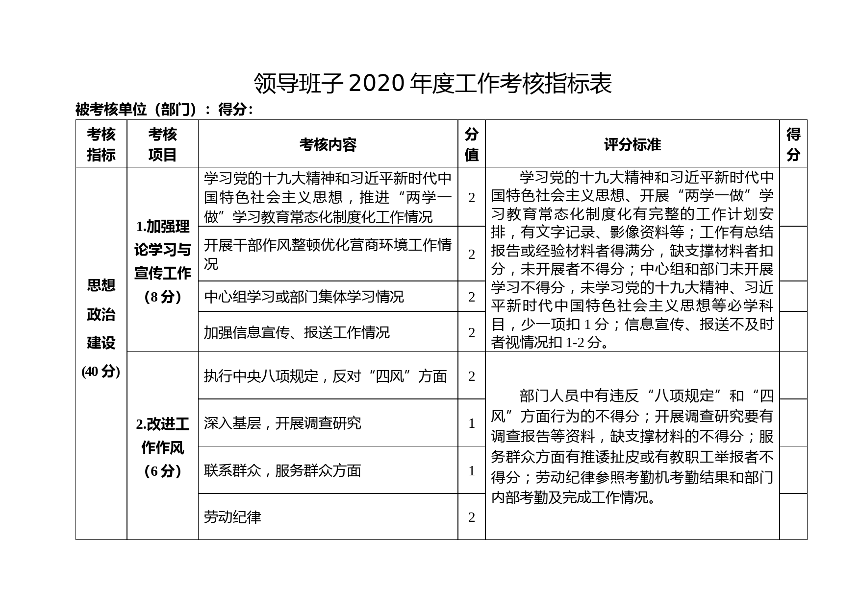 领导班子及成员工作、廉政考核指标表_第1页