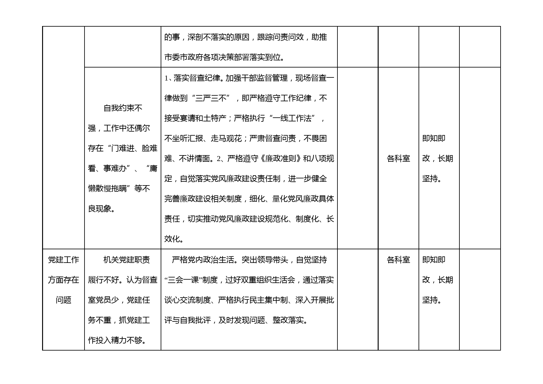 作风问题整改清单_第2页