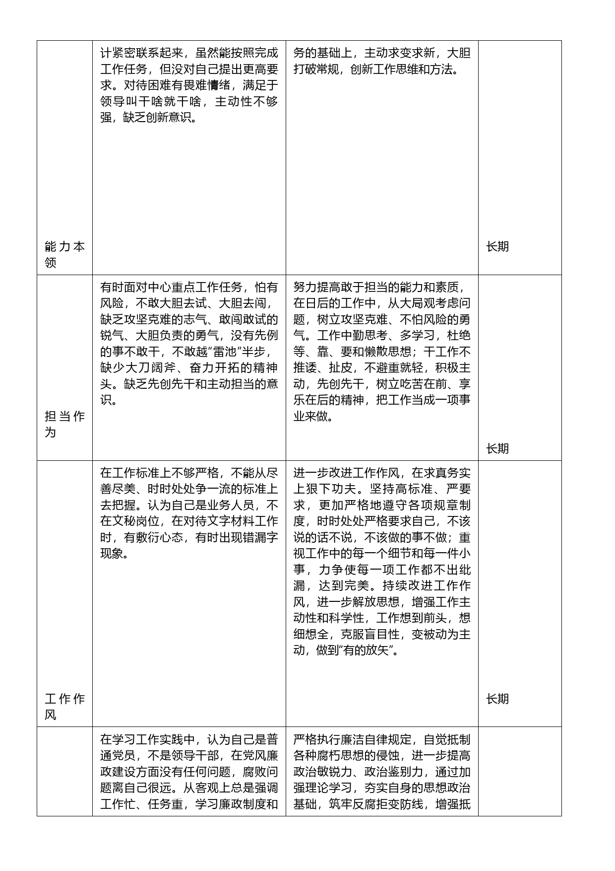 2023第二批主题教育检视问题+整改措施（党员）_第2页