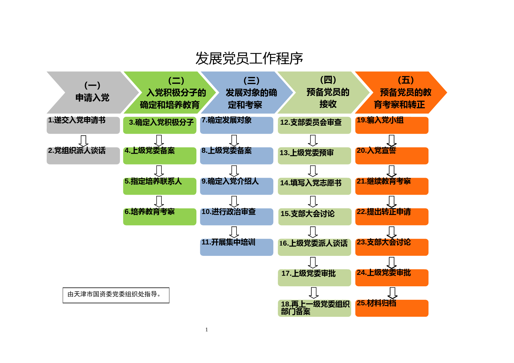 发展党员工作参考手册（2023版）_第3页