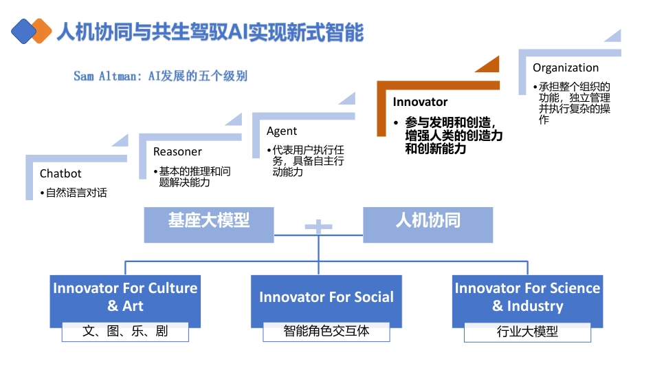 清华大学团队DeepSeek如何赋能职场应用？——从提示语技巧到多场景应用.pdf_第2页