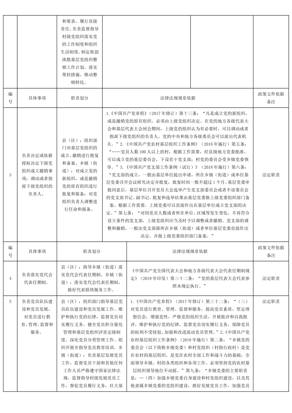 XX乡镇职责任务清单（2025版）.doc_第2页