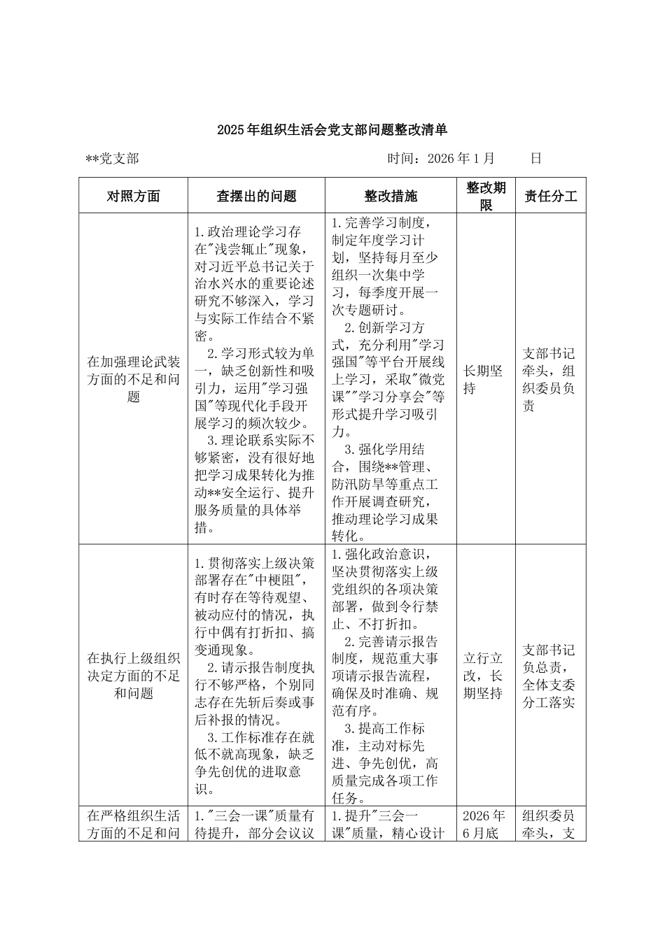 2025年组织生活会党支部问题整改清单.docx_第1页
